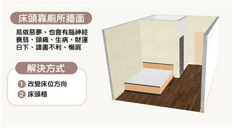 門口對床頭|15個全新臥室床位、家具擺設風水禁忌與破解，附科學解釋與圖文。